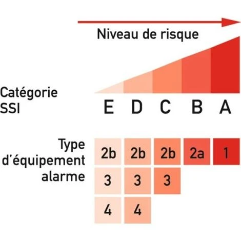 LEGRAND Tableau dalarme incendie de type 4 LEGRAND Tableau Dalarme Incendie De Type 4 -LEGRAND Soldes 24386063 2