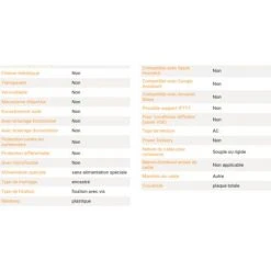 LEGRAND Socle Femelle 32 A - 3P+N+T - 55815 -LEGRAND Soldes 37864731 3