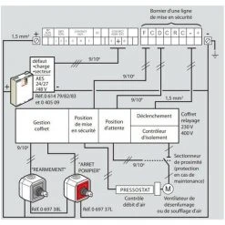 LEGRAND Commande Réarmement Pour Désenfumage Plexo Complet Saillie (069738L) -LEGRAND Soldes 57679224 3